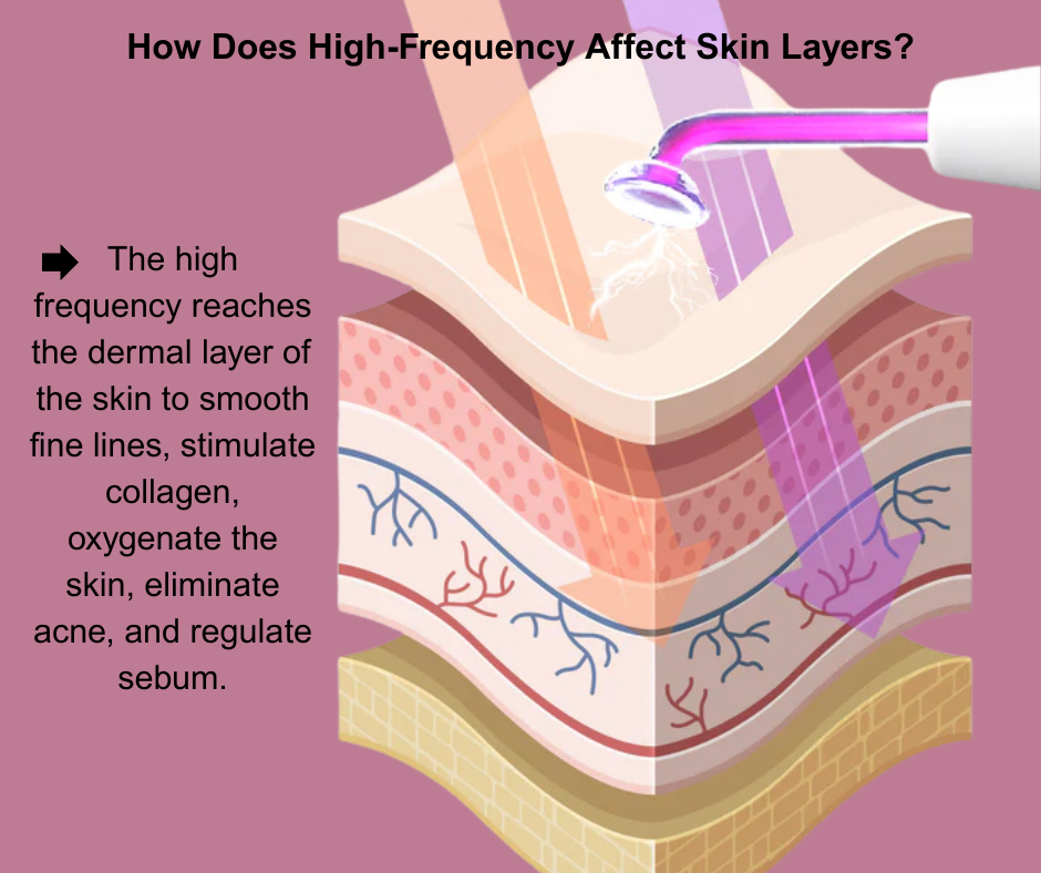 GlowFusions PRO™ Korean Clinical Skin Protocol.