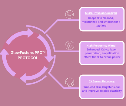 GlowFusions PRO™ Korean Clinical Skin Protocol.