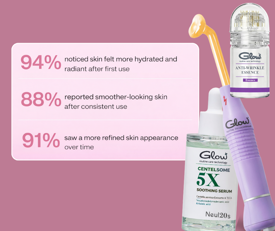 GlowFusions PRO™ Korean Clinical Skin Protocol.