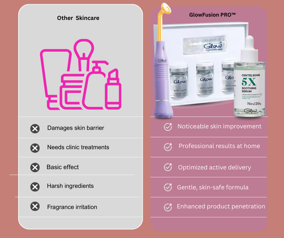 GlowFusions PRO™ Korean Clinical Skin Protocol.
